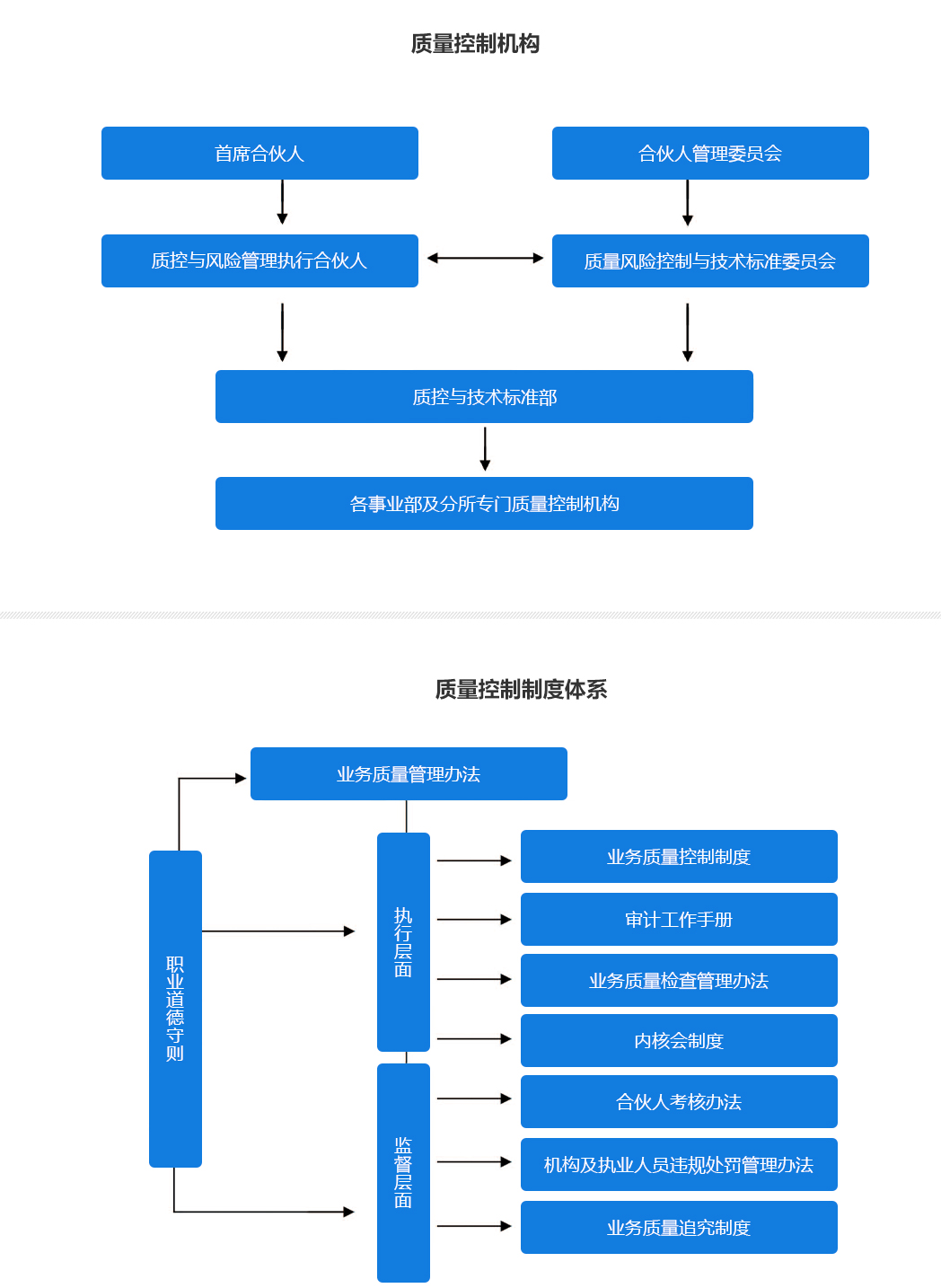 质量管控.jpg
